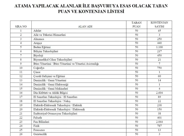 Başkan Erdoğan'ın duyurduğu 45 bin öğretmen atamasının yapılacağı tarih belli oldu!-9