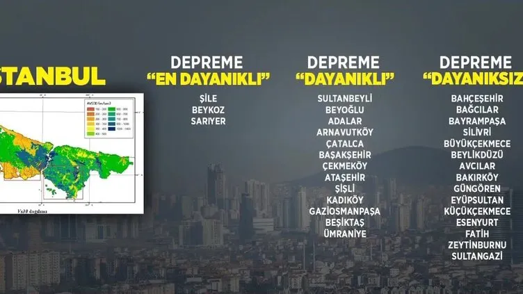İstanbul’da depreme dayanıklı ilçeler!