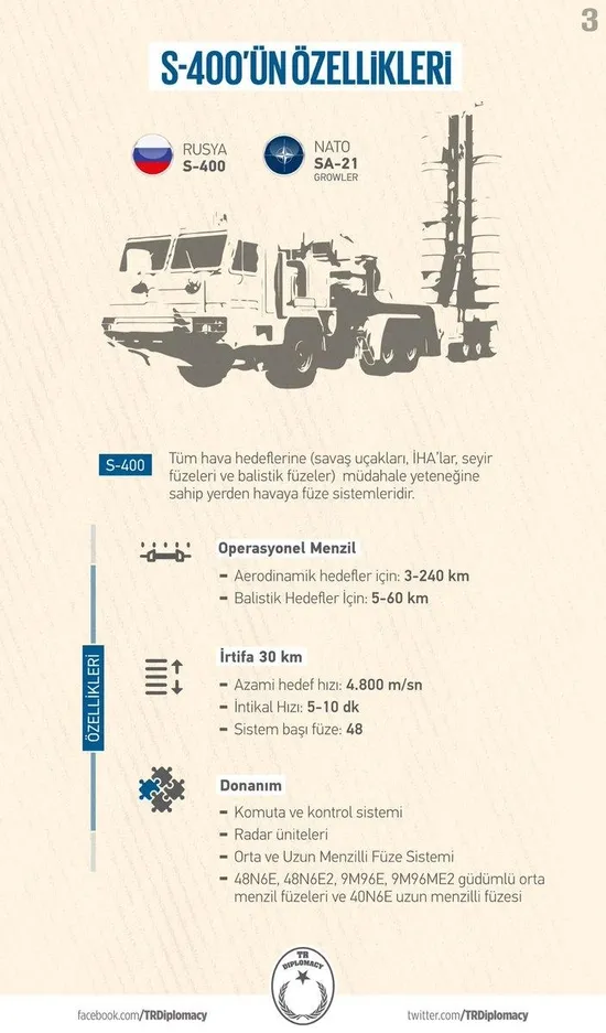 Rusya ile Türkiye arasında S-400 imzası-3