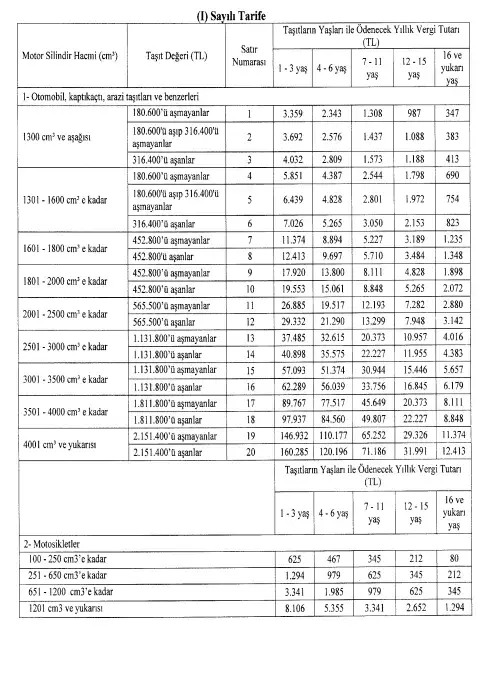 mtv-son-odeme-tarihi-2024-mtv-e-devlet-2taksit-odeme-ve-sorgulama-ekrani-motorlu-tasitlar-vergisi-nasil-yatiri-1721221176172.jpeg MTV e-devlet 2.TAKSİT ÖDEME ve SORGULAMA EKRANI! MTV son ödeme tarihi 2024 | Motorlu Taşıtlar Vergisi nasıl yatırılır?-7
