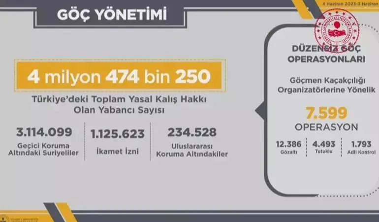 İçişleri Bakanı Ali Yerlikaya açıkladı: 1 yılda 585 organize suç örgütü çökertildi-9