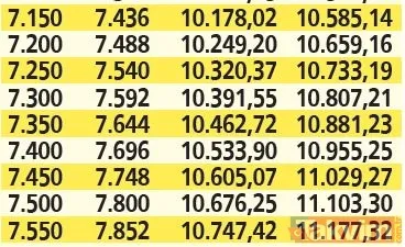SSK ve Bağ-Kur'lulara %42.35, memur emeklileri %41.69 zam! Temmuz artış oranları netleşti TAKVİM tek tek hesapladı! - 24