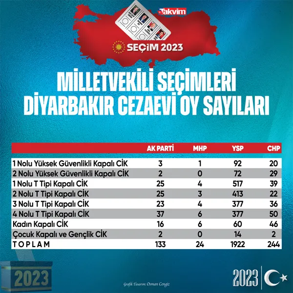 7'linin Cumhurbaşkanı adayı Kemal Kılıçdaroğlu seçim öncesi KHK ve PKK'lılara verdiği vaatlerin meyvesini aldı-5