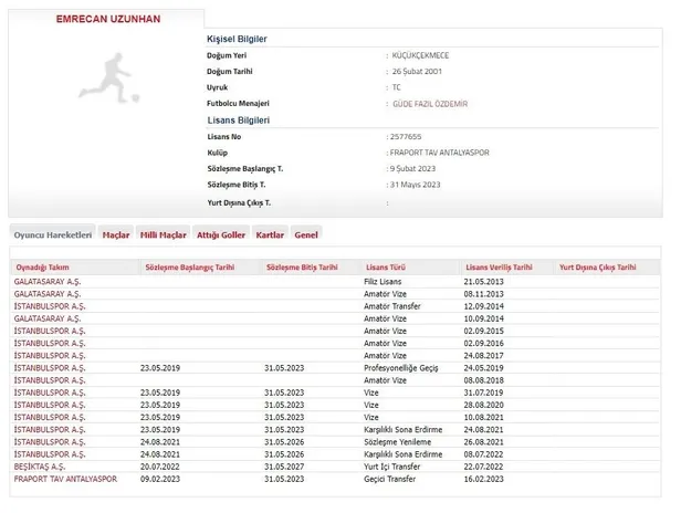 Beşiktaş'ta ayrılık belli oldu! Emrecan Uzunhan Antalyaspor'da-1
