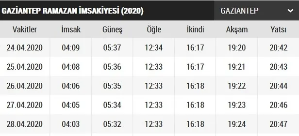 Gaziantep iftar vakti ve sahur saatleri 2020! Gaziantep imsakiye 2020! Gaziantep ilk sahur ve iftar saat kaçta?-2