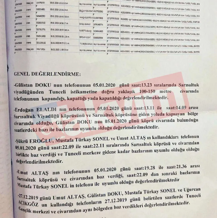gulistan-doku-dosyasinda-katillerin-izi-ucuncu-katta-sir-odada-kanli-sinyal-baz-raporuna-takvim-ulasti-1776337216235.jpg Gülistan Doku dosyasında katillerin izi üçüncü katta: Sır odada kanlı sinyal | Baz raporuna Takvim ulaştı-3
