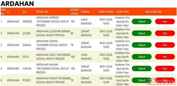 TOKİ 2.761 konut için kura çekimi tamamlandı! İşte Ardahan ve Muş hak sahipleri - 3