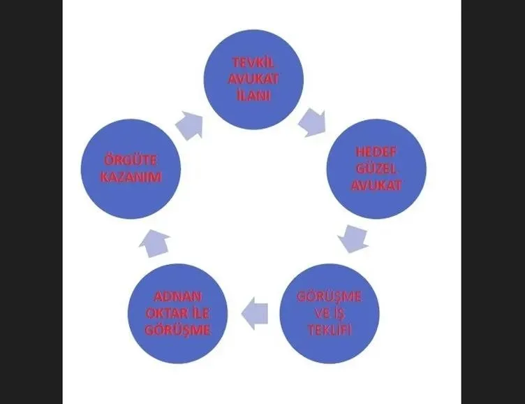 adnan-oktar-hakkinda-carpici-gelisme-kadin-avukatlarla-500-saat-gorusme-yaptigi-ortaya-cikti-cezaevi-degistiri-1709183609527.jpeg Adnan Oktar suç örgütünün avukat devşirme sistemi.