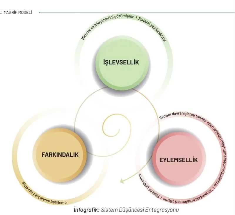 yeni-mufredat-taslagi-aciklandi-milli-egitim-bakani-yusuf-tekin-duyurdu-neleri-kapsiyor-ne-zaman-uygulanacak-1714132110826.jpeg MEB yeni müfredat taslağını açıkladı! Ne zaman uygulanacak? "Türkçe" Derslerinde "Dört Dil Becerisi" odaklı köklü değişim-6