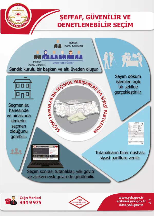Son dakika: 14 Mayıs seçimlerine 30 gün kaldı! Hangi oylar geçersiz sayılacak? Seçime kaç parti giriyor? Kesin aday listesi ne zaman?-21