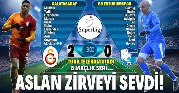 Galatasaray 2 0 Erzurumspor Mac Sonucu Ozeti Takvim