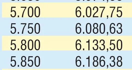 Emekliye 347 TL zam | 2020 SSK SGK ve Bağ-Kur güncel emekli maaşı ne kadar olacak?-26