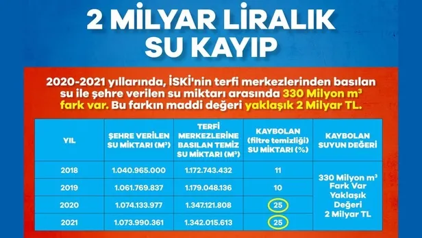 kayip-su-haberi-chpli-ibb-istiraki-iskinin-ayarini-bozdu-uzman-isimlerden-tepkiler-acikla-bakalim-ekrem-imamog-1653499643494.jpg