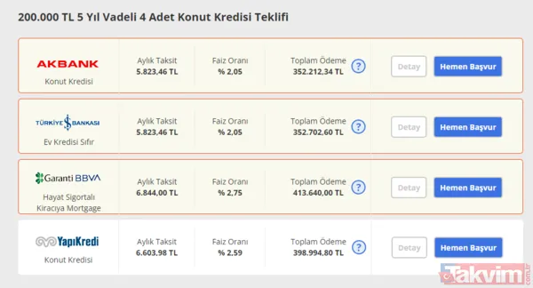 Aylık Taksit 5.823,46 Tl Faiz Oranı % 2,05 Toplam Ödeme 352.212,34 Tl Aylık Taksit 5.823,46 Tl Faiz Oranı % 2,05 Toplam Ödeme 352.702,60 Tl Aylık Taksit...