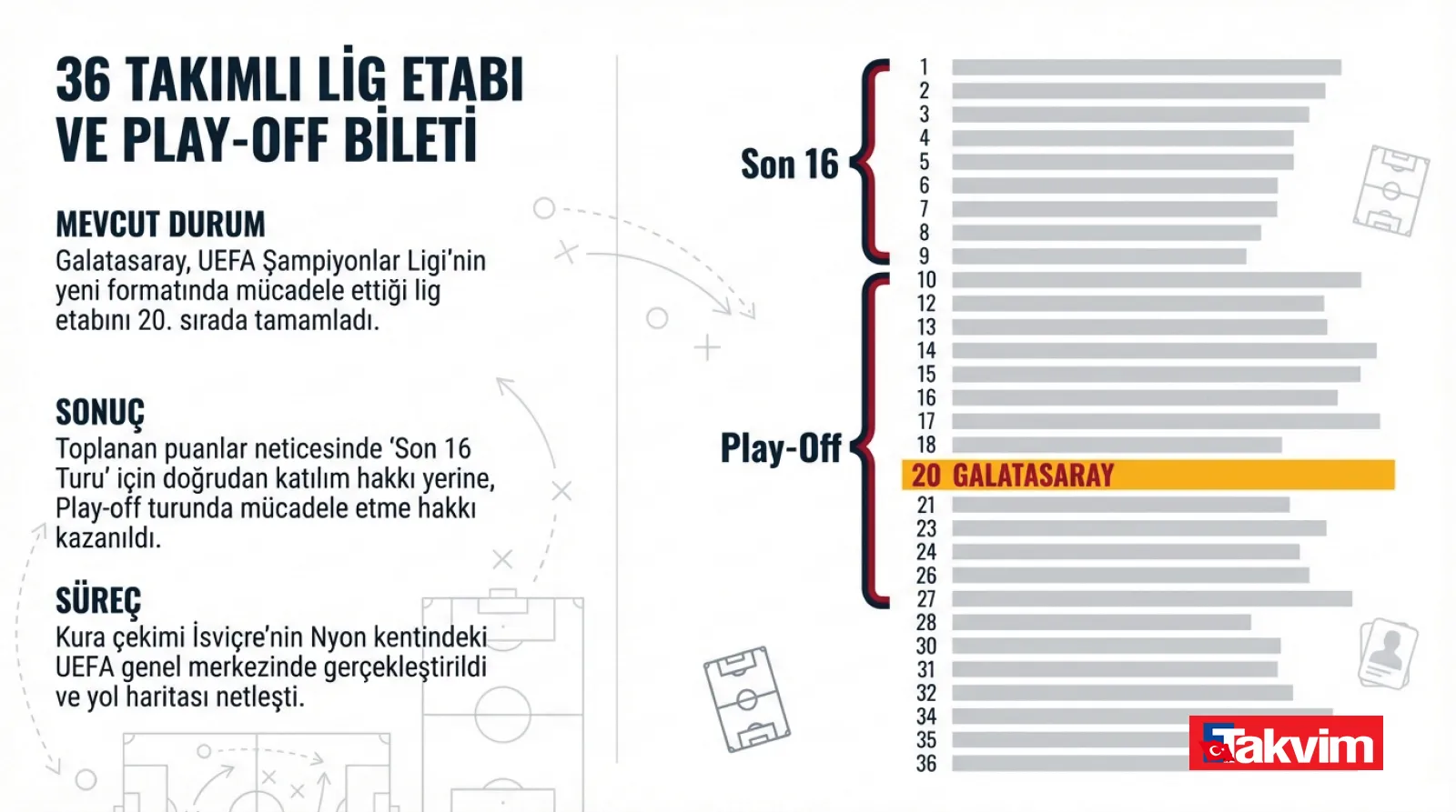 Galatasaray'da Pape Gueye derken ters köşe! Boş kontenjana geleceğin yıldızı - 2