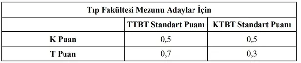 TUS sınav tarihi ne zaman, saat kaçta başlayacak? 2020 TUS kontenjanları ve şartları-4