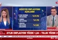 Ağustos ayı enflasyonu açıklandı! Aylık %1,84 yıllık %31,51 arttı