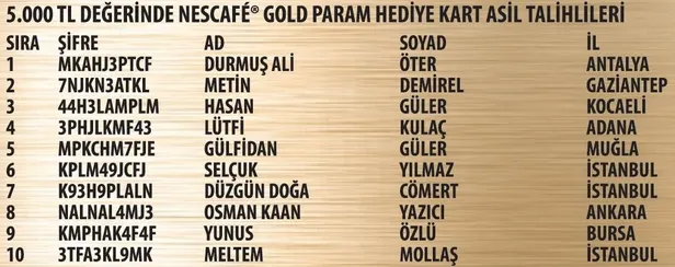 nescafe-gold-kampanyasi-2-donem-20-26022023-cekilis-sonuclari-belli-oldu-iste-kazanan-asil-ve-yedek-talihliler-1678240278875.jpeg