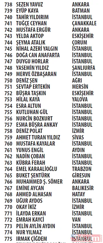 Trendyol Cüzdan kampanyası çekilişi sonuçları açıklandı! Mercedes C200 d FL AMG 2021, Apple iPhone 13 256 GB - 37