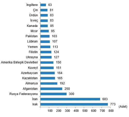 1626074142702.png Konut satışında büyük artış! 2'ye katladı | TÜİK Haziran 2021 konut satış istatistikleri-8