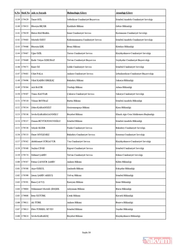 HSK'dan yaz kararnamesi! Binlerce hakim ve savcının görev yeri değişti: Tuba Ersöz Ünver Türkiye’nin ilk başörtülü il başsavcısı oldu - 50