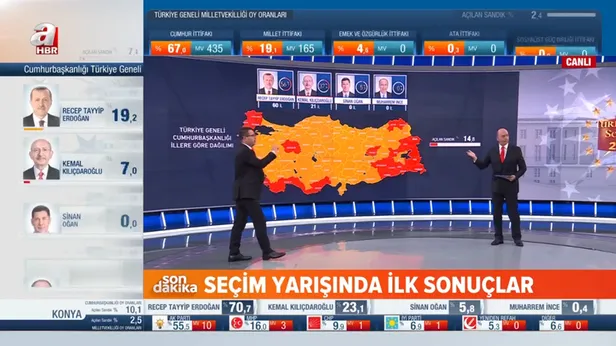 secim-sonuclari-a-haber-atv-yayininda-yuksek-teknolojili-studyolar-detayli-grafikler-canli-yayin-izle-1684081076191.jpg Seçim sonuçları A Haber - ATV yayınında! Yüksek teknolojili stüdyolar, detaylı grafikler... | CANLI YAYIN İZLE-4