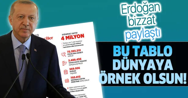Son dakika: Başkan Erdoğan'dan Dünya Mülteciler Günü mesajı