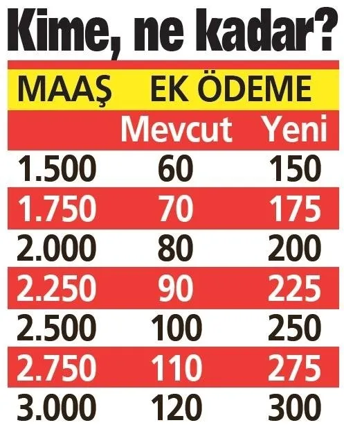 yuzde-8-10-yeni-ek-odeme-orani-emeklilerin-yuzu-gulecek-414-690-lira-artis-yasanabilir-sgk-ssk-ve-bagkur-1616508175420.jpeg Yüzde 8-10 yeni ek ödeme oranı: Emeklilerin yüzü gülecek! 414- 690 lira artış yaşanabilir! SGK, SSK ve Bağkur...-3