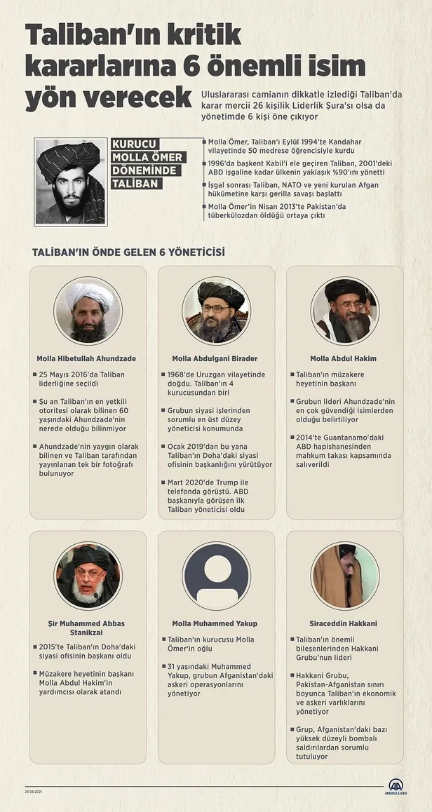 taliban-afganistandaki-gecis-hukumetini-acikladi-hassan-akhund-vekaleten-basbakan-oldu-1631026449646.jpeg Taliban Afganistan'daki geçiş hükümetini açıkladı! Hassan Akhund vekaleten Başbakan oldu!-2