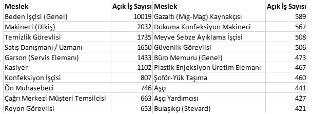 İŞKUR üzerinden 40 bin ilköğretim mezunu personel alınacak!-1