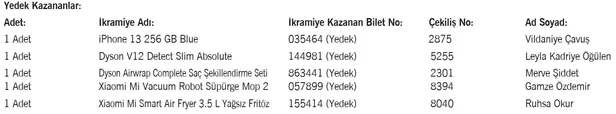 ipsizcambaz-elektronik-ve-bilisim-hizmetleri-ikramiye-asil-yedek-kazananlar-isim-listesi-2023-iphone-13-256-gb-1675390843245.jpg