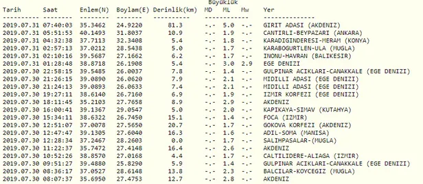 Son dakika: Ege Denizi'nde 4,6 büyüklüğünde deprem | Son depremler-2