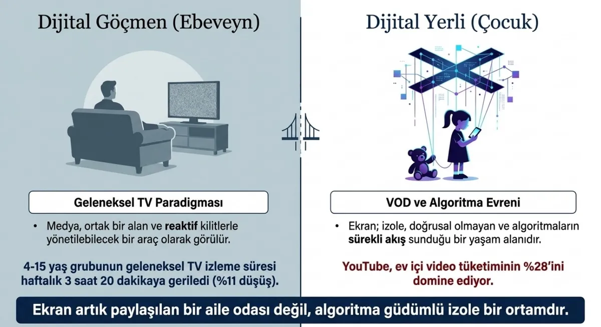 cocuklarda-ekran-bagimliligi-alarmi-dijital-dunya-bir-nesli-cokertiyor-1785436340768.jpeg Çocuklarda ekran bağımlılığı alarmı: Dijital dünya bir nesli çökertiyor-3
