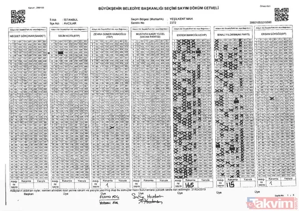 İstanbul'da yerel seçimlerde skandal usulsüzlük! Beykoz'da da belgelendi - 7