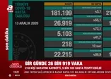 Sağlık Bakanı Fahrettin Koca 13 Aralık koronavirüs vaka sayılarını duyurdu
