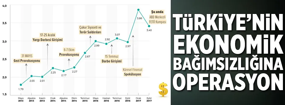 Ust Akil Turkiyeyi Hedef Aldi Sanal Basin