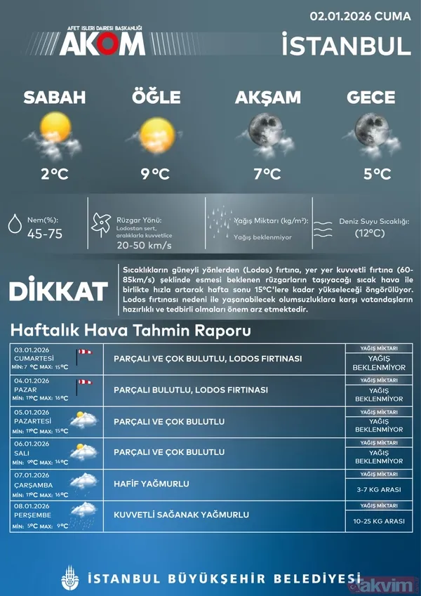 Termometreler şaştı! Mont bot ne varsa çıksın: İstanbul'da beyaz alarm aktif! İşte il il yurtta hava raporu - 7