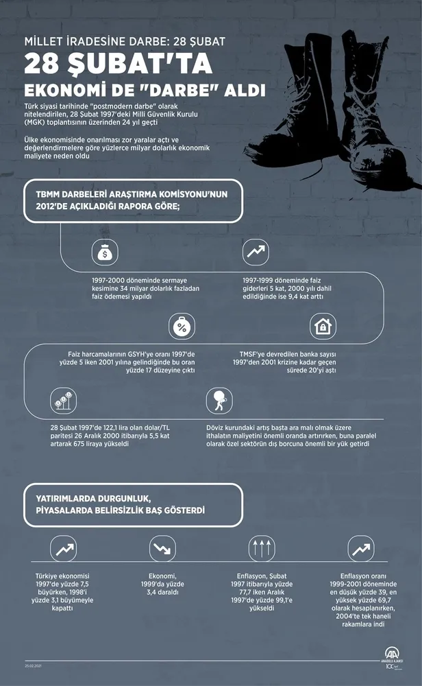 amerika-talimat-verdi-cunta-uyguladi-abdnin-28-subat-darbesindeki-rolu-belgelerde-1614543596487.jpeg Amerika talimat verdi cunta uyguladı! ABD'nin 28 Şubat darbesindeki rolü belgelerde...-2