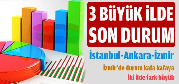 3 büyük ilde son durum ne?