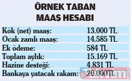 Emekliye 6 puanlık refah payı hesabı: Kim kaç lira maaş farkı alacak? SSK Bağ-Kur ödeme tablosu - 9