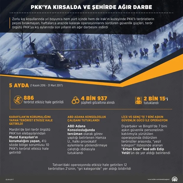 PKK'ya şehirde ve kırsalda ağır darbe!-1