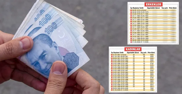 2000 2004 2008 SGK sigorta girişlileri neşelendirecek duyuru! SGK ile emeklilik için metodik hesaplama tablosu çıktı