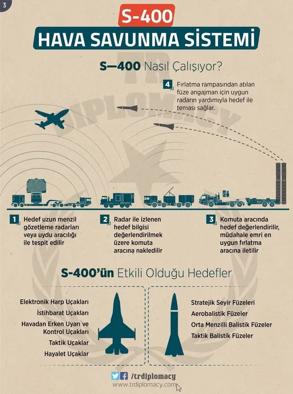 Rusya'dan flaş S-400 açıklaması-3