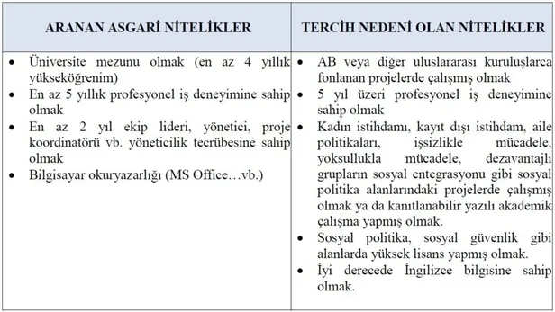 BEKLENEN İLAN GELDİ! SGK o şehirlerde personel alacak! KPSS puan şartı olmadan yüksek maaşla sözleşmeli personel başvuru şartları nedir?-4