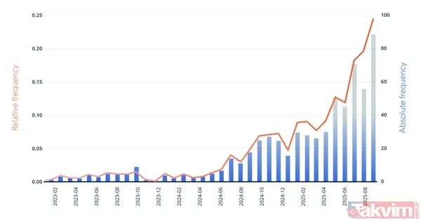 Sosyal medyada öfke tuzakları: Oxford yılın kelimesini belirledi! Rage Bait nedir, neden yükselişte? - 10
