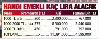 Promosyon alma formülü-1