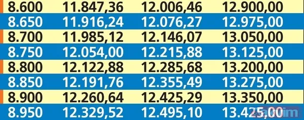 10 puan Refah Payı + 3.000 TL seyyanen zamla en düşük emekli maaş zammı 2'ye katlanacak! SGK-SSK, Bağkur %52 zam hesabı çıktı! İkramiye... - 19