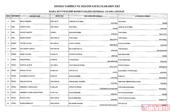 Başkan Erdoğan imzaladı: Üç kuvvet komutanlığında atamalar Resmi Gazete'de! - 2
