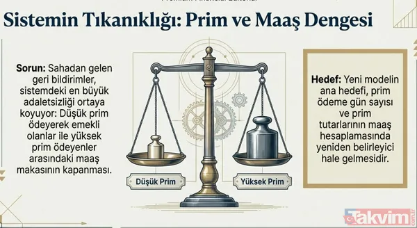 Emekliye 4'lü kazanç modeli: SSK, Bağ-Kur'a ortak zam, 2. maaş, bayram ikramiyesi ve TES yolda - 5