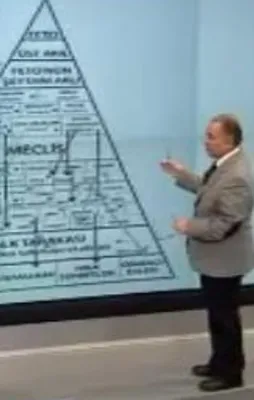 İşte FETÖ'nün örgüt şeması!